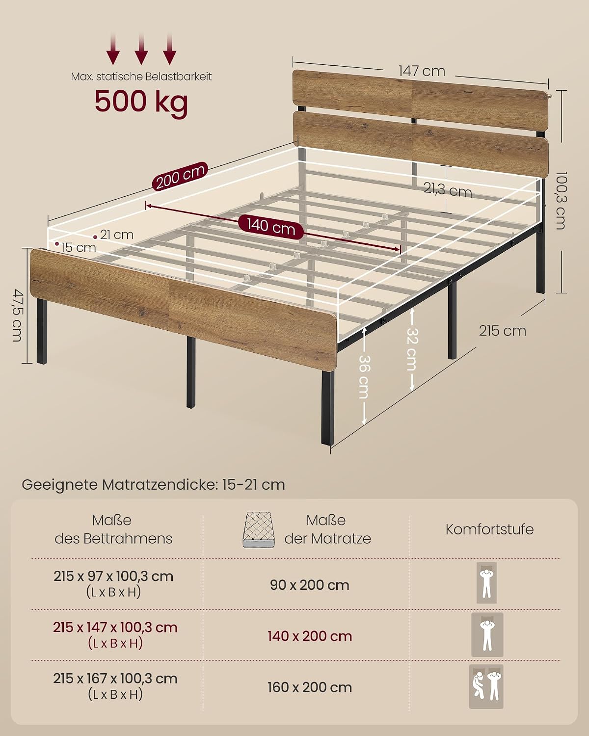 VASAGLE Doppelbettgestell, Bett, 140 x 200 cm, Metallrahmen, LED-Beleuchtung, USB-A- und USB-C-Anschluss, Unterbettaufbewahrung, Industrie-Stil, einfache Montage, naturbraun RMB104HC01 — Ansicht 2